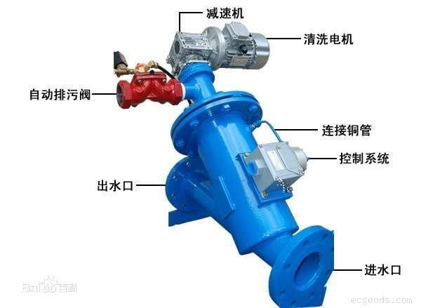 全自動(dòng)Y型刷式自清洗過濾器1