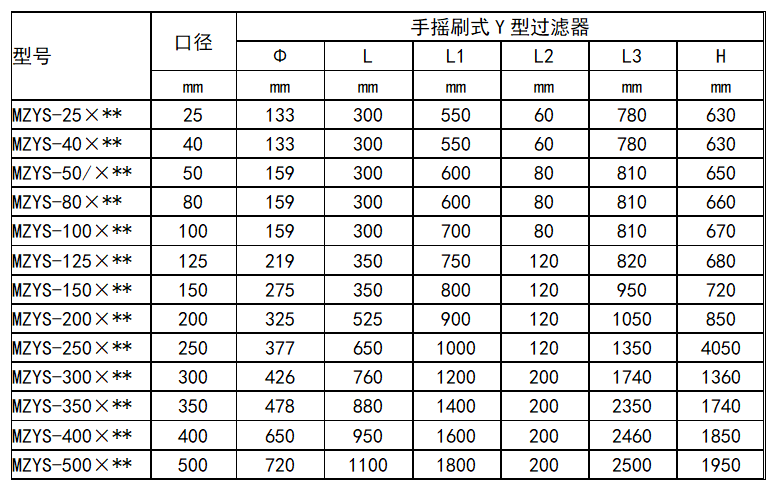 全自動(dòng)Y型刷式自清洗過濾器 尺寸表